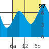 Bellingham tide chart for Friday, August 27, 2021