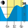 Bellingham tide chart for Monday, August 30, 2021
