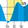 Bellingham tide chart for Wednesday, September 15, 2021