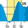 Bellingham tide chart for Thursday, September 16, 2021
