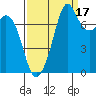 Bellingham tide chart for Friday, September 17, 2021