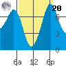 Bellingham tide chart for Monday, September 20, 2021