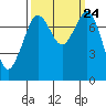 Bellingham tide chart for Friday, September 24, 2021
