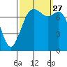 Bellingham tide chart for Monday, September 27, 2021