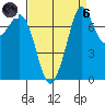 Bellingham tide chart for Monday, September 6, 2021