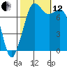 Bellingham tide chart for Tuesday, October 12, 2021
