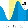 Bellingham tide chart for Friday, October 15, 2021