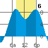 Bellingham tide chart for Saturday, November 6, 2021
