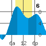 Bellingham tide chart for Thursday, January 6, 2022