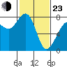 Bellingham tide chart for Wednesday, February 23, 2022
