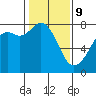 Bellingham tide chart for Wednesday, February 9, 2022