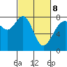 Bellingham tide chart for Tuesday, March 8, 2022