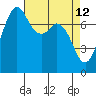 Bellingham tide chart for Tuesday, April 12, 2022