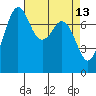 Bellingham tide chart for Wednesday, April 13, 2022