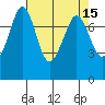 Bellingham tide chart for Friday, April 15, 2022