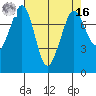 Bellingham tide chart for Saturday, April 16, 2022
