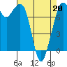 Bellingham tide chart for Wednesday, April 20, 2022