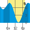 Bellingham tide chart for Tuesday, April 5, 2022