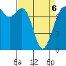 Bellingham tide chart for Wednesday, April 6, 2022