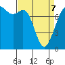 Bellingham tide chart for Thursday, April 7, 2022
