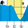 Bellingham tide chart for Friday, April 8, 2022