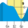 Bellingham tide chart for Saturday, April 9, 2022
