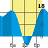 Bellingham tide chart for Wednesday, May 18, 2022