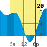 Bellingham tide chart for Friday, May 20, 2022