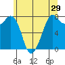 Bellingham tide chart for Sunday, May 29, 2022