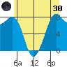 Bellingham tide chart for Monday, May 30, 2022