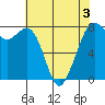 Bellingham tide chart for Tuesday, May 3, 2022