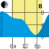 Bellingham tide chart for Sunday, May 8, 2022
