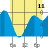 Bellingham tide chart for Saturday, June 11, 2022