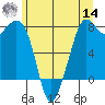 Bellingham tide chart for Tuesday, June 14, 2022
