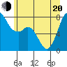 Bellingham tide chart for Monday, June 20, 2022