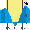 Bellingham tide chart for Wednesday, June 29, 2022