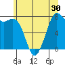 Bellingham tide chart for Thursday, June 30, 2022