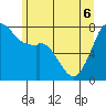 Bellingham tide chart for Monday, June 6, 2022