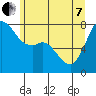Bellingham tide chart for Tuesday, June 7, 2022