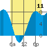 Bellingham tide chart for Monday, July 11, 2022