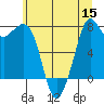 Bellingham tide chart for Friday, July 15, 2022