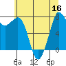 Bellingham tide chart for Saturday, July 16, 2022
