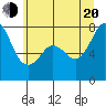 Bellingham tide chart for Wednesday, July 20, 2022