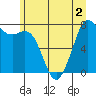 Bellingham tide chart for Saturday, July 2, 2022