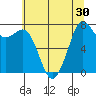 Bellingham tide chart for Saturday, July 30, 2022