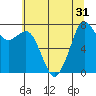 Bellingham tide chart for Sunday, July 31, 2022