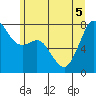 Bellingham tide chart for Tuesday, July 5, 2022