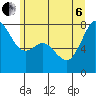 Bellingham tide chart for Wednesday, July 6, 2022