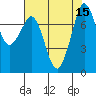 Bellingham tide chart for Monday, August 15, 2022