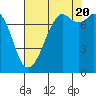 Bellingham tide chart for Saturday, August 20, 2022